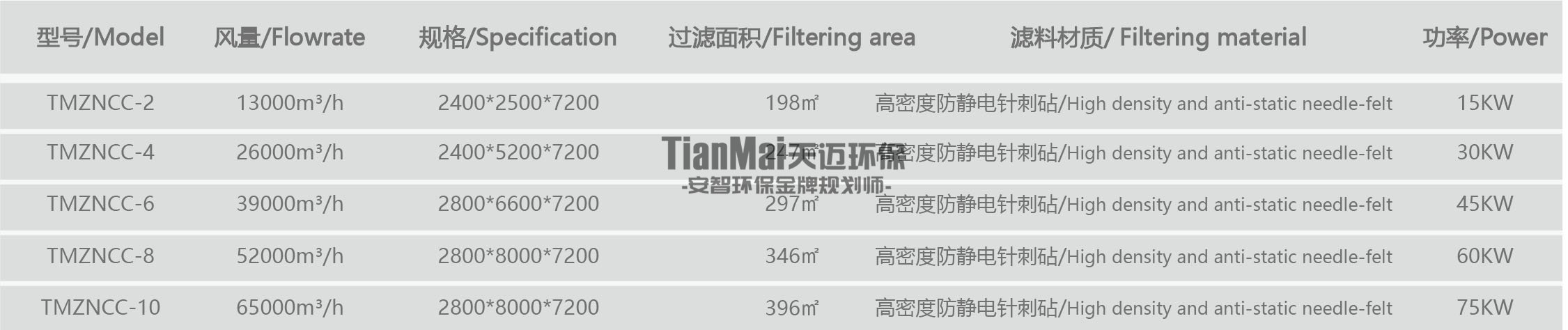 智能打磨除塵規格參數
