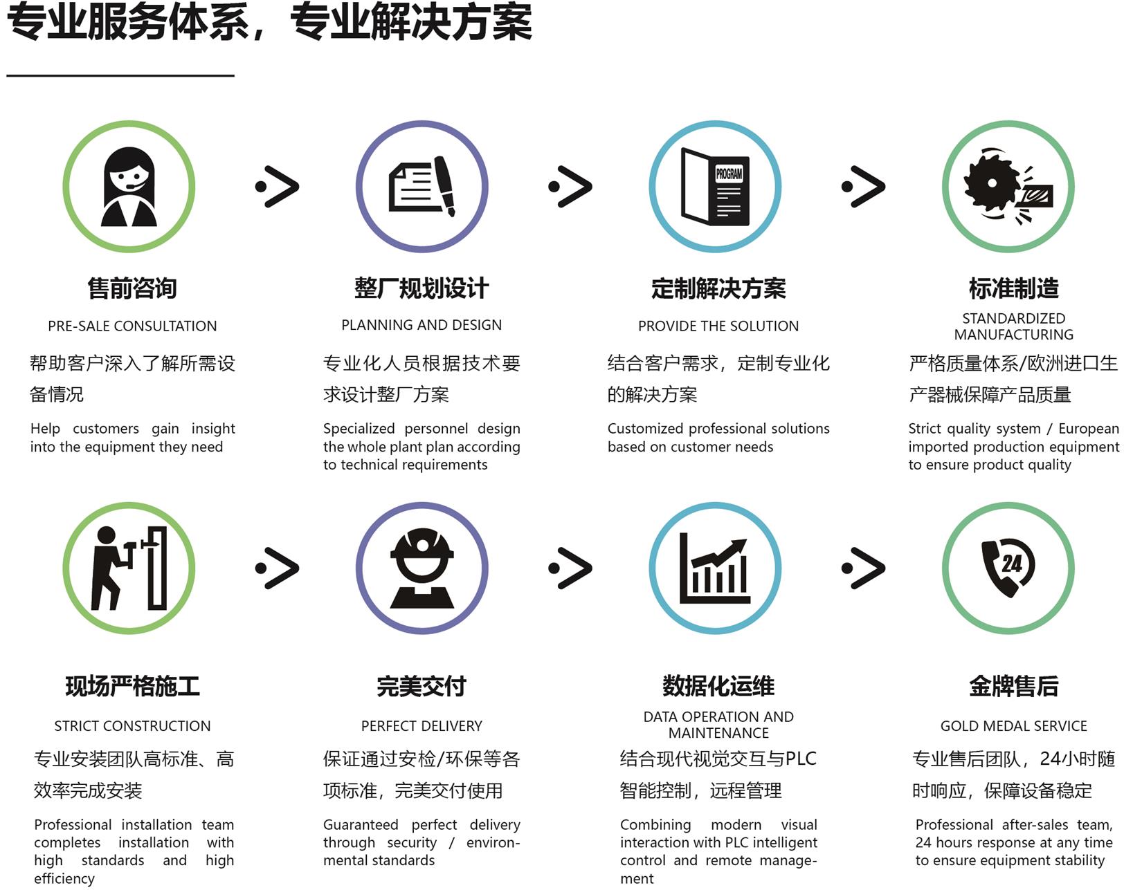 專業服務體系